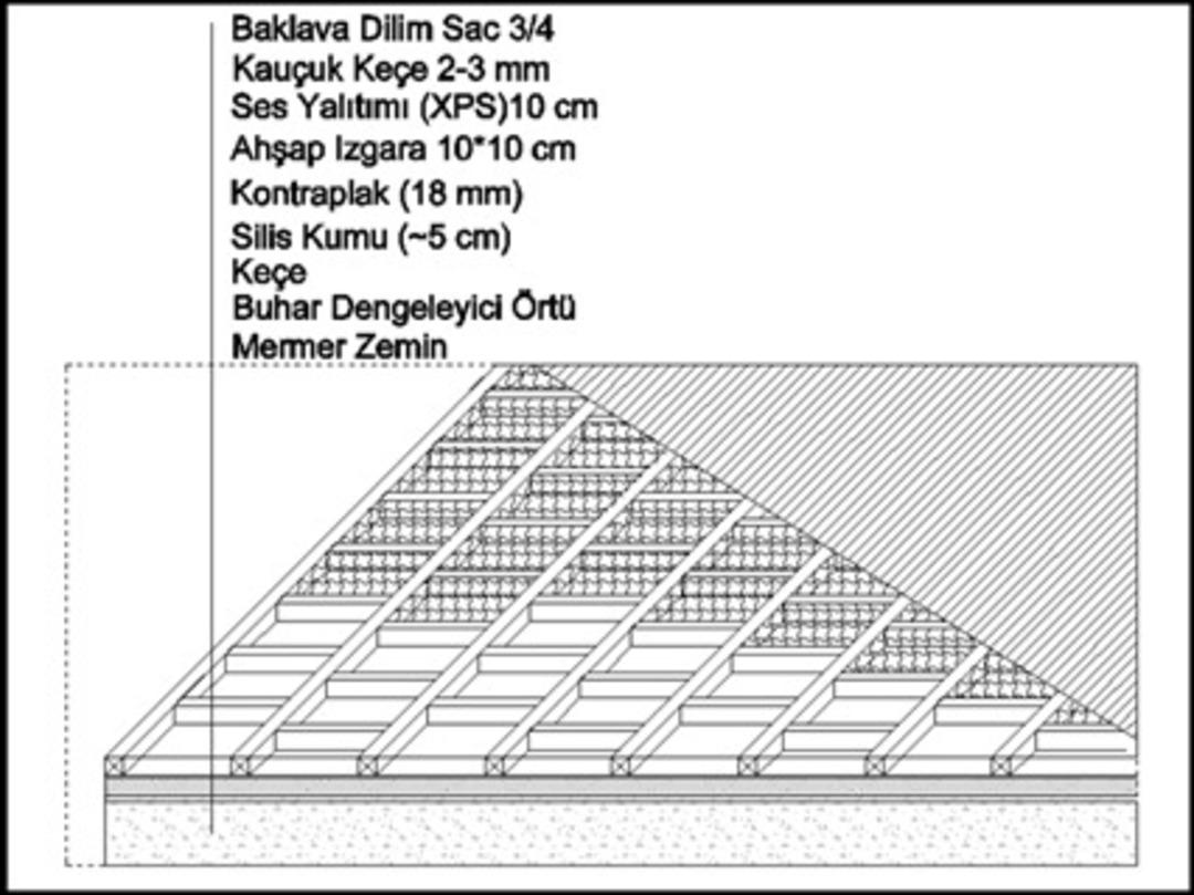 Ayasofya'ya kamyon girdiği iddiası: Bakanlıktan tartışmaya ilişkin fotoğraflı açıklama! 5
