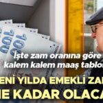 SSK HESAPLAMA BAĞKUR EMEKLİ MAAŞI ARTIŞI ENFLASYON FARKI 2026 GÜNCELLENDİ || Merkez Bankası'nın yıl sonu enflasyon tablosu açıklandı! 2026 Ocak'ta emekli maaşı ne kadar olacak, emekli maaşındaki artış yüzdesi ne olacak, emekli maaşı artışı ne zaman açıklanacak? İşte olası rakamların yer aldığı emekli maaşı zam tablosu!